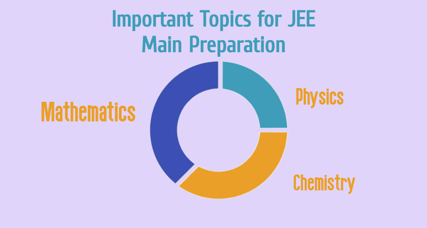 Important Topics for JEE Main Preparation- Physics, Chemistry and  Mathematics